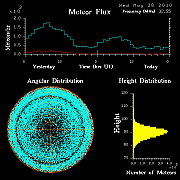 20100526_skiymet_flux