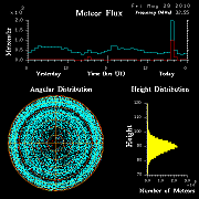 20100528_skiymet_flux