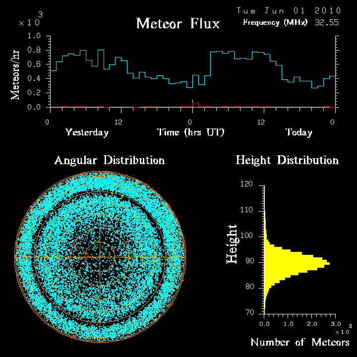 20100601_skiymet_flux.png