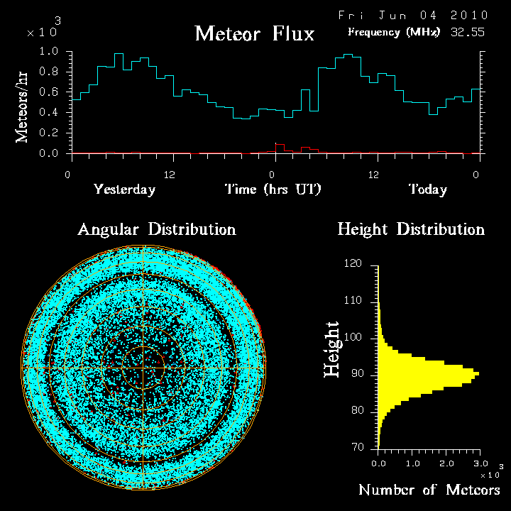 20100604_skiymet_flux.png