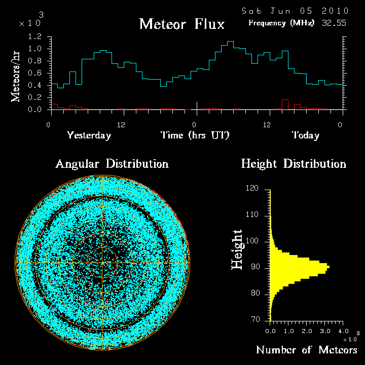 20100605_skiymet_flux.png