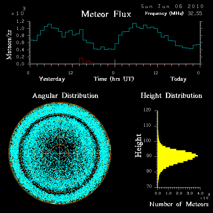 20100606_skiymet_flux.png