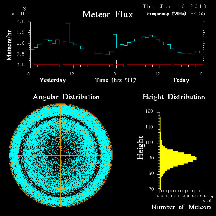 20100610_skiymet_flux.png