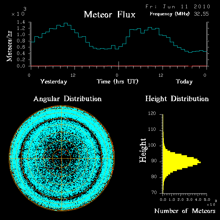 20100611_skiymet_flux.png