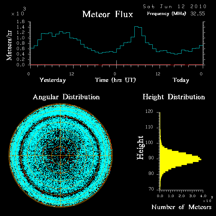 20100612_skiymet_flux.png