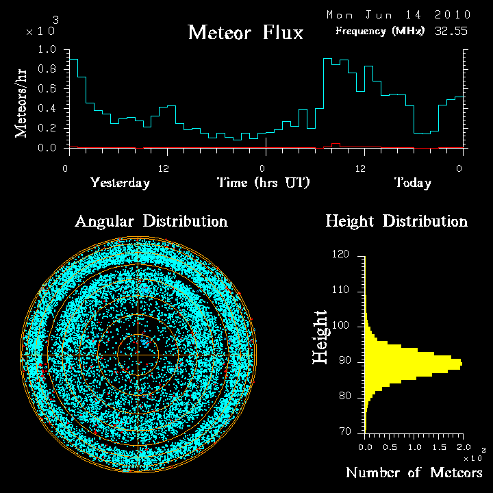 20100614_skiymet_flux.png