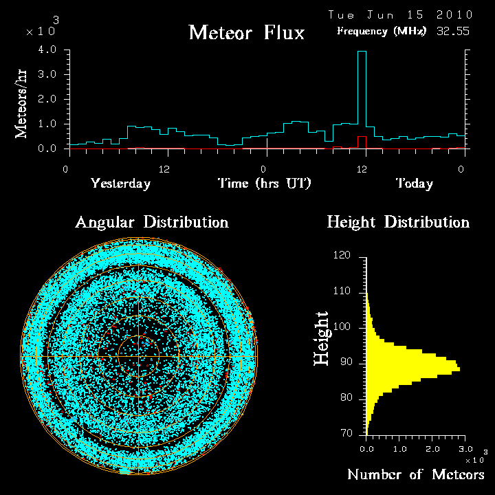 20100615_skiymet_flux.png