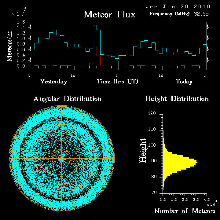 20100630_skiymet_flux.png