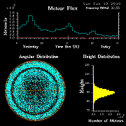 20100613_skiymet_flux