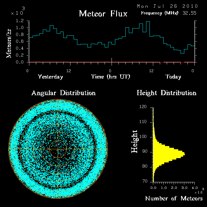 20100726_skiymet_flux.png