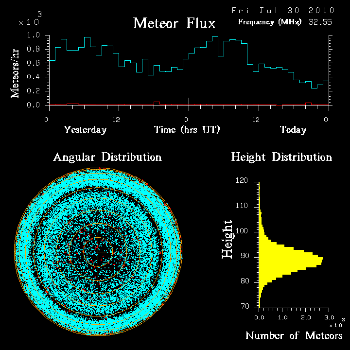 20100730_skiymet_flux.png