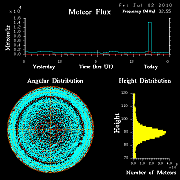 20100702_skiymet_flux