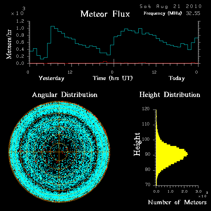 20100821_skiymet_flux.png