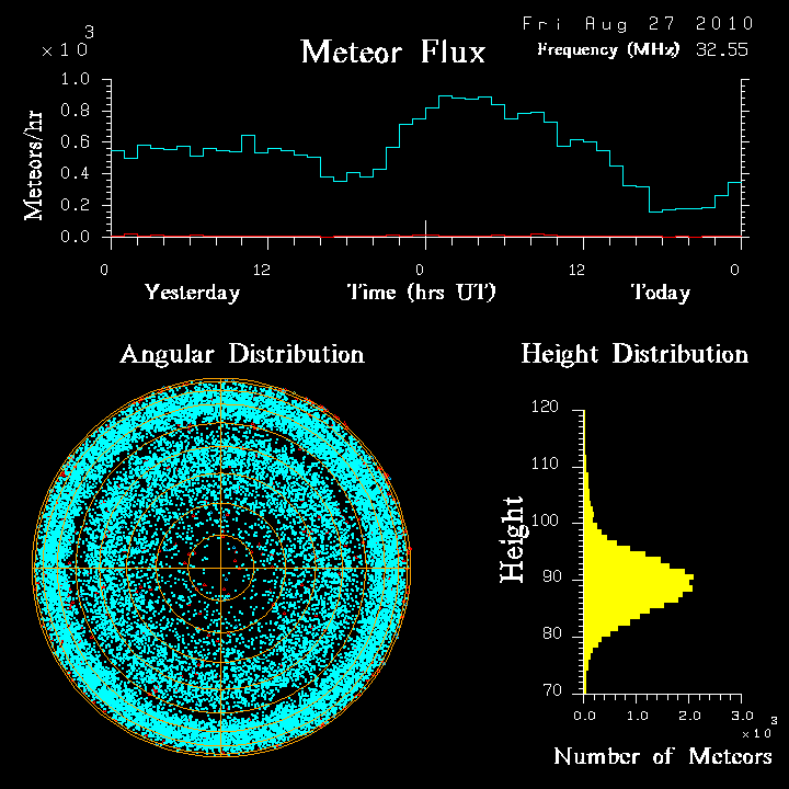 20100827_skiymet_flux.png