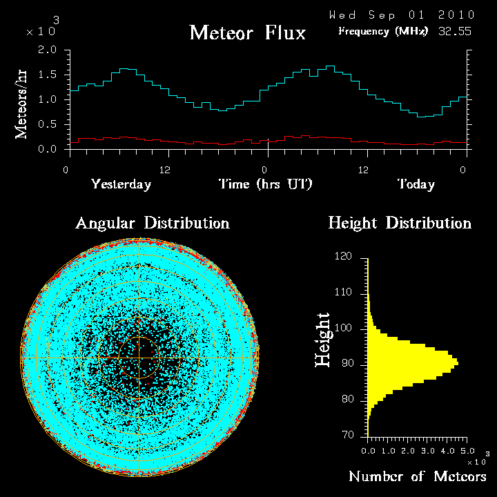 20100901_skiymet_flux.png