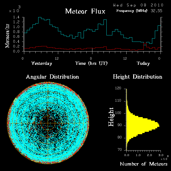 20100908_skiymet_flux.png