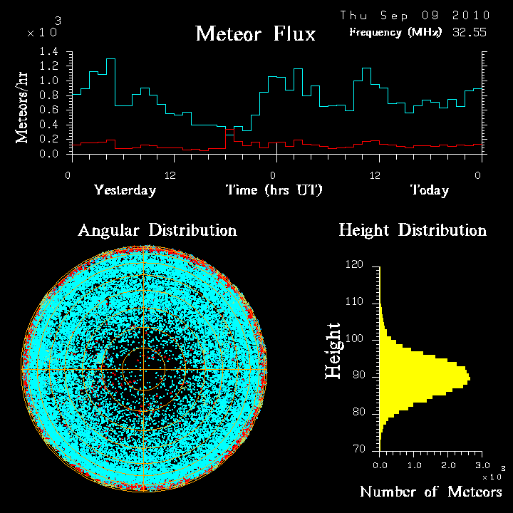 20100909_skiymet_flux.png