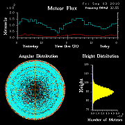 20100903_skiymet_flux