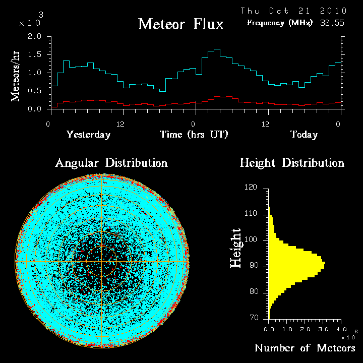 20101021_skiymet_flux.png