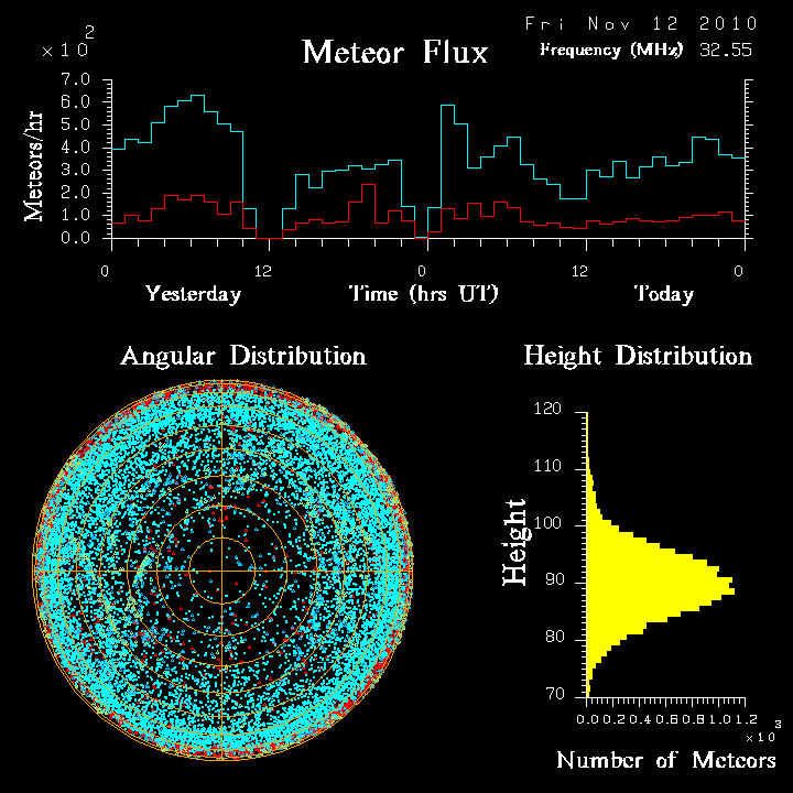 20101112_skiymet_flux.png