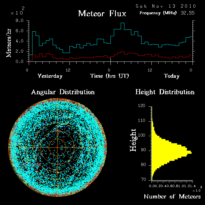 20101113_skiymet_flux.png