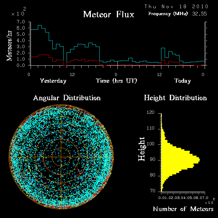 20101118_skiymet_flux.png