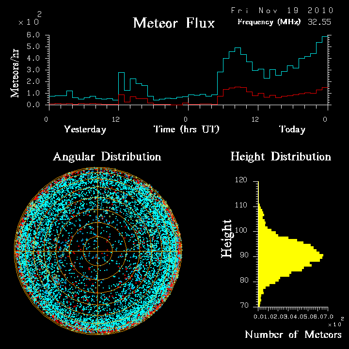 20101119_skiymet_flux.png