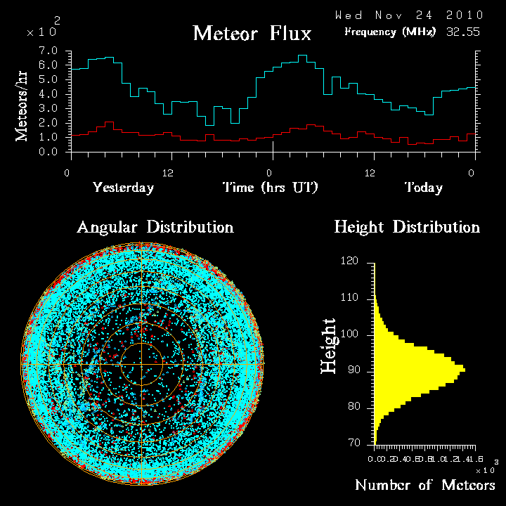 20101124_skiymet_flux.png