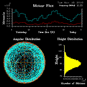 20101116_skiymet_flux