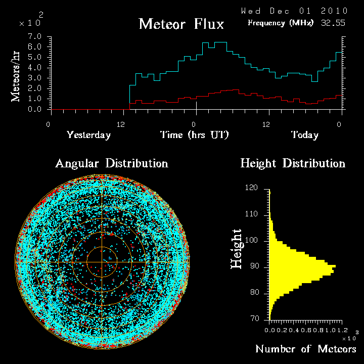 20101201_skiymet_flux.png