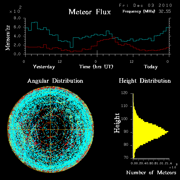 20101203_skiymet_flux.png