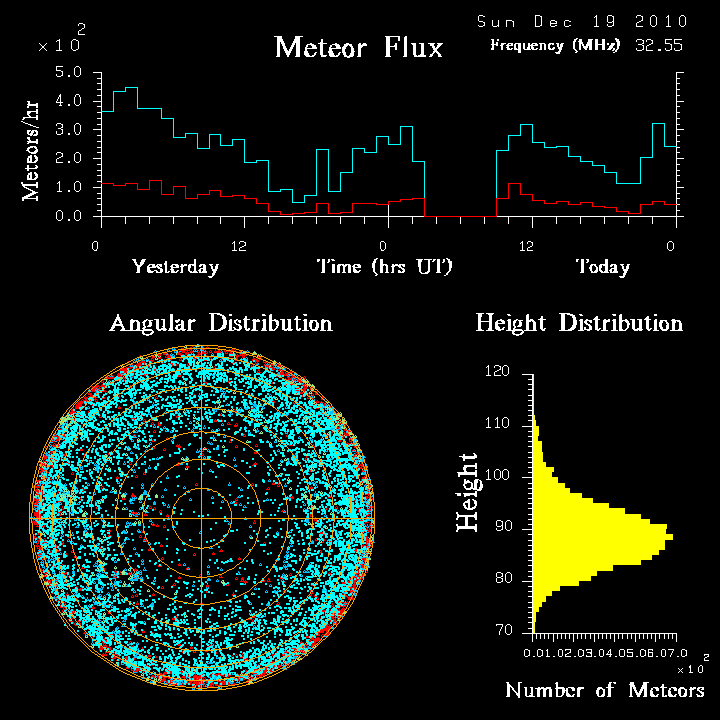 20101219_skiymet_flux.png