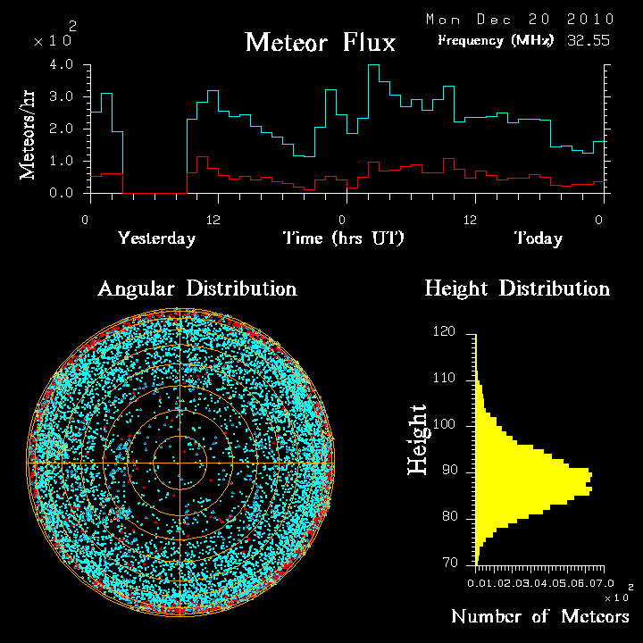 20101220_skiymet_flux.png