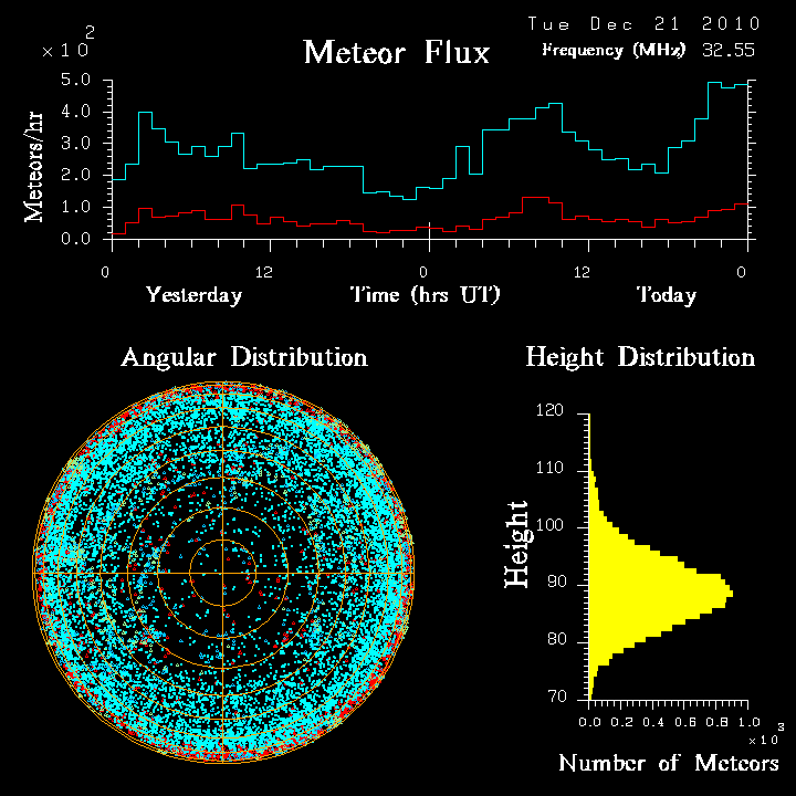 20101221_skiymet_flux.png