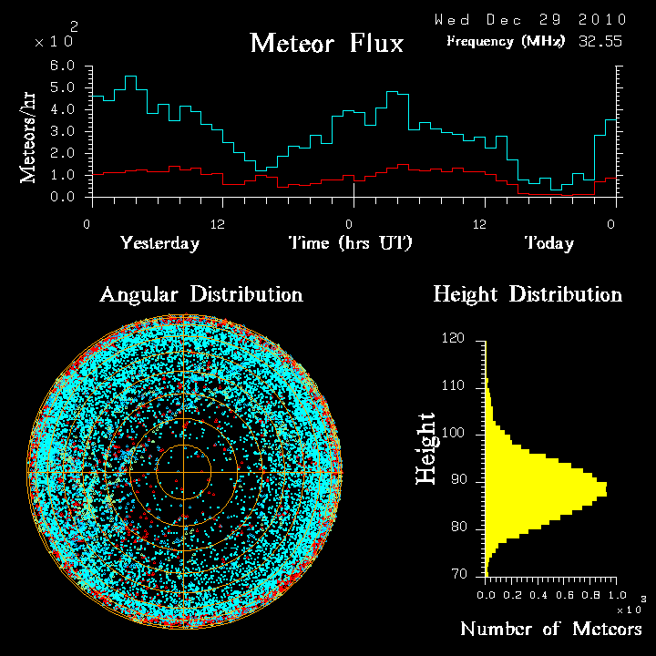 20101229_skiymet_flux.png