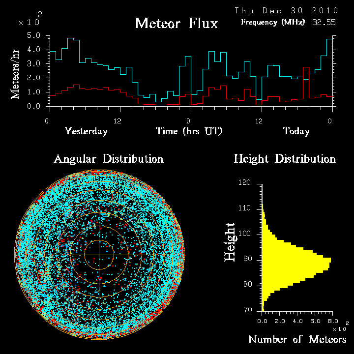 20101230_skiymet_flux.png