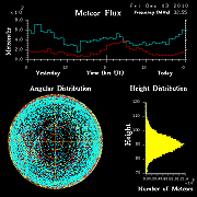 20101203_skiymet_flux