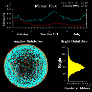 20101204_skiymet_flux