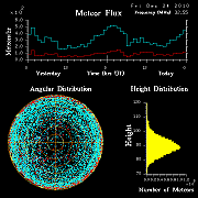 20101224_skiymet_flux