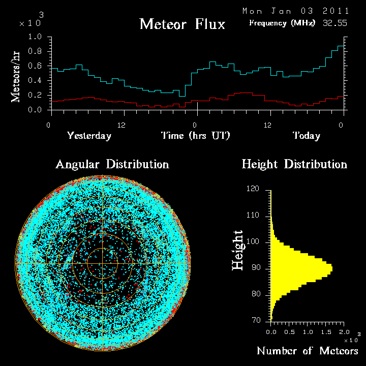 20110103_skiymet_flux.png