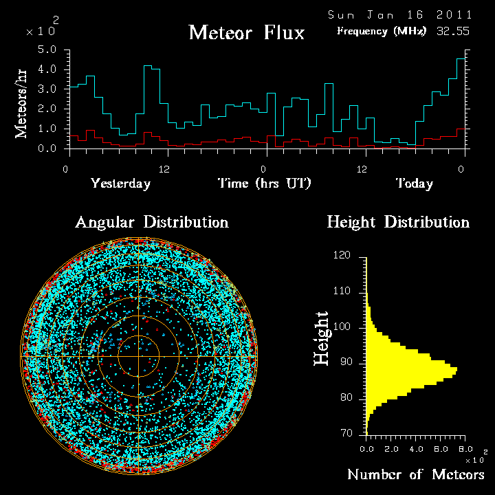 20110116_skiymet_flux.png