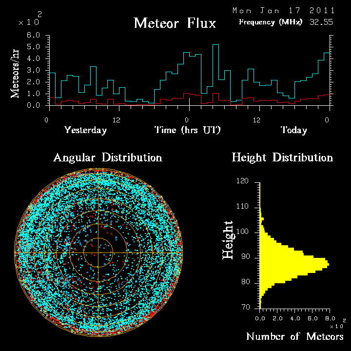 20110117_skiymet_flux.png