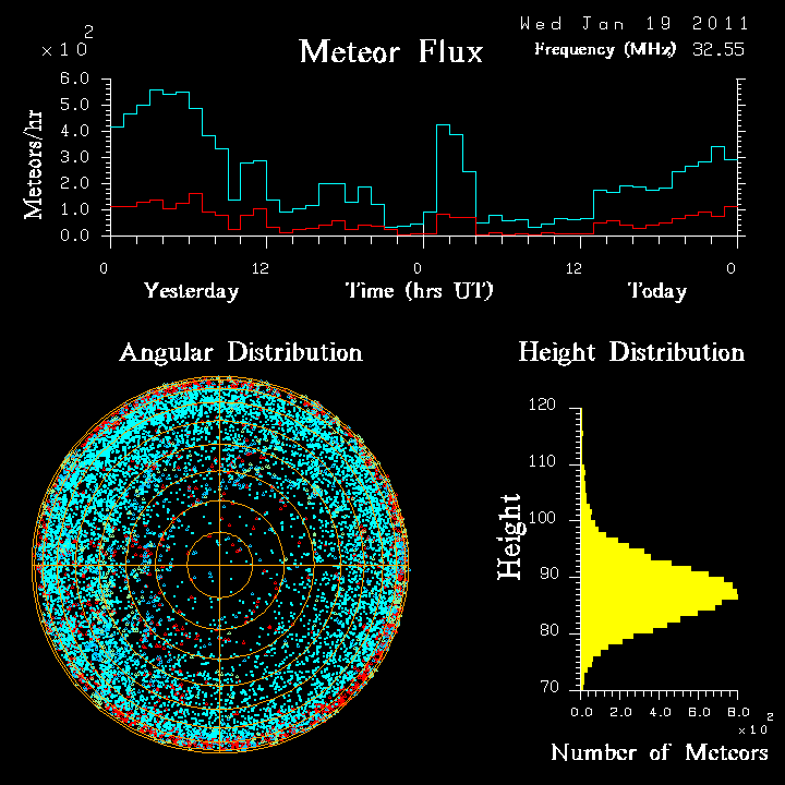 20110119_skiymet_flux.png