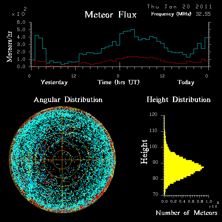 20110120_skiymet_flux.png