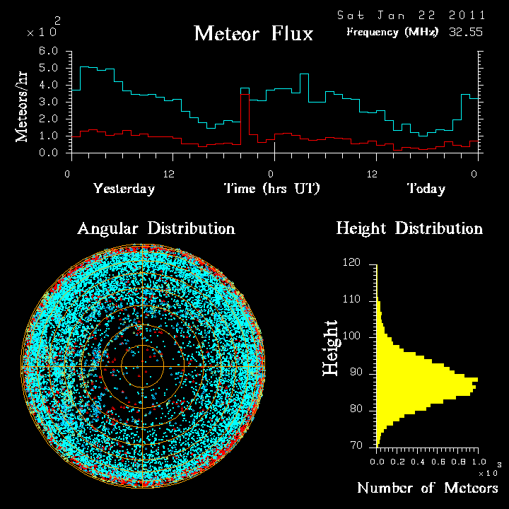 20110122_skiymet_flux.png