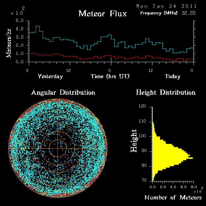 20110124_skiymet_flux.png