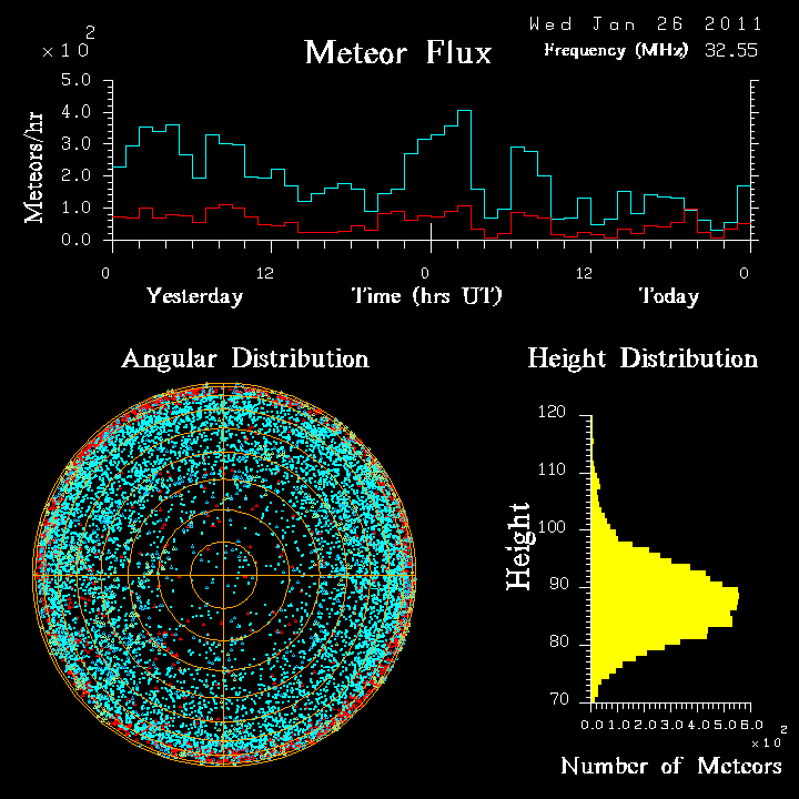 20110126_skiymet_flux.png