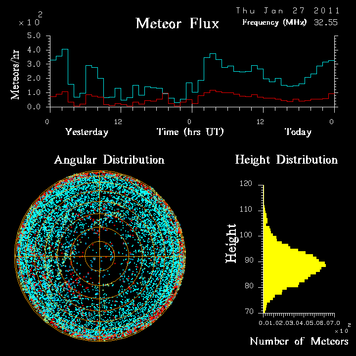 20110127_skiymet_flux.png