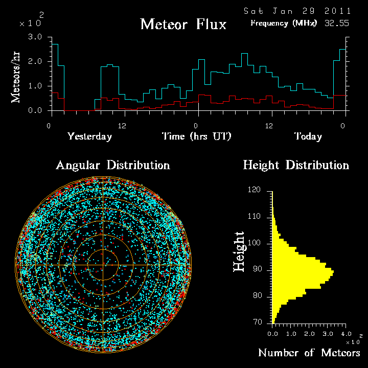 20110129_skiymet_flux.png