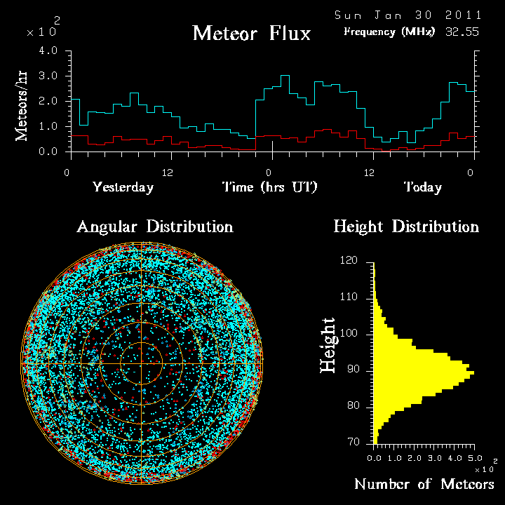 20110130_skiymet_flux.png